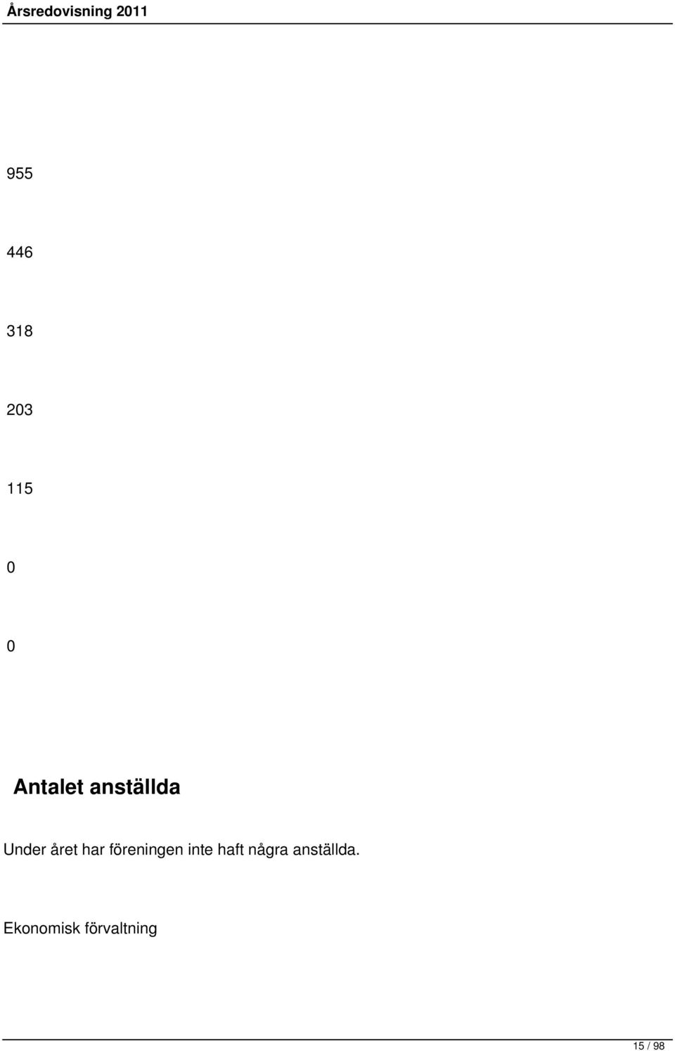 har föreningen inte haft några