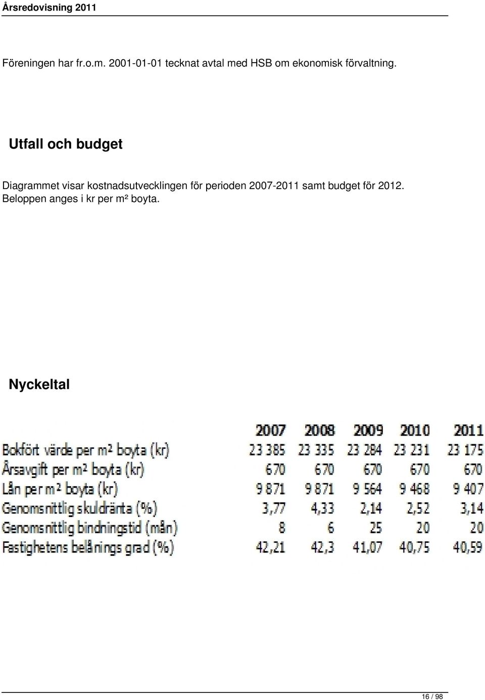 Utfall och budget Diagrammet visar kostnadsutvecklingen
