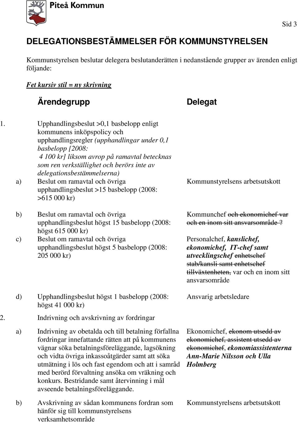 Upphandlingsbeslut >0,1 basbelopp enligt kommunens inköpspolicy och upphandlingsregler (upphandlingar under 0,1 basbelopp [2008: 4 100 kr] liksom avrop på ramavtal betecknas som ren verkställighet