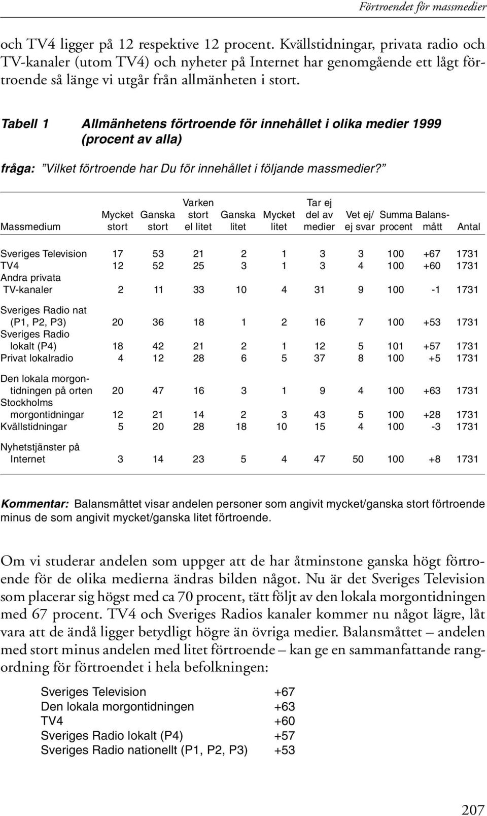 Tabell 1 Allmänhetens förtroende för innehållet i olika medier 1999 (procent av alla) fråga: Vilket förtroende har Du för innehållet i följande massmedier?