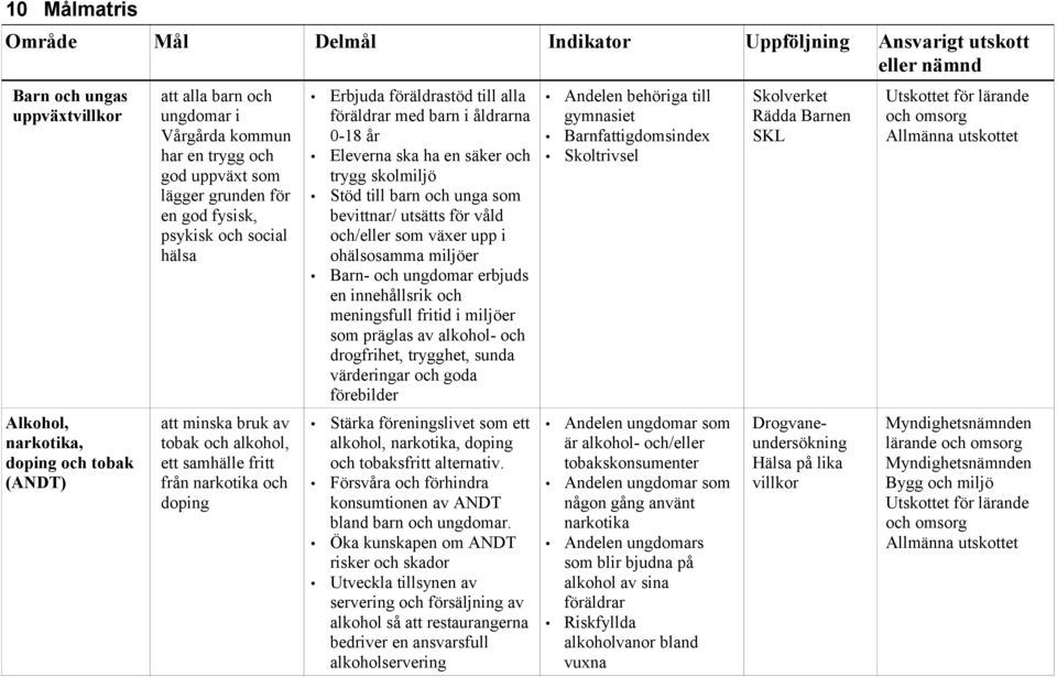 föräldrastöd till alla föräldrar med barn i åldrarna 0-18 år Eleverna ska ha en säker och trygg skolmiljö Stöd till barn och unga som bevittnar/ utsätts för våld och/eller som växer upp i ohälsosamma