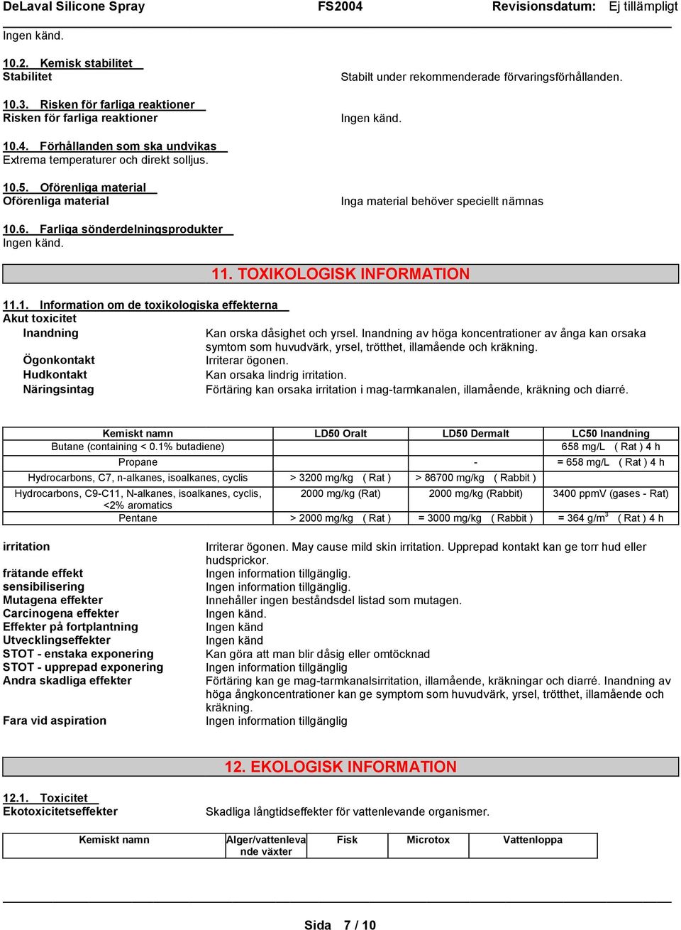 Farliga sönderdelningsprodukter Ingen känd. 11. TOXIKOLOGISK INFORMATION 11.1. Information om de toxikologiska effekterna Akut toxicitet Inandning Kan orska dåsighet och yrsel.