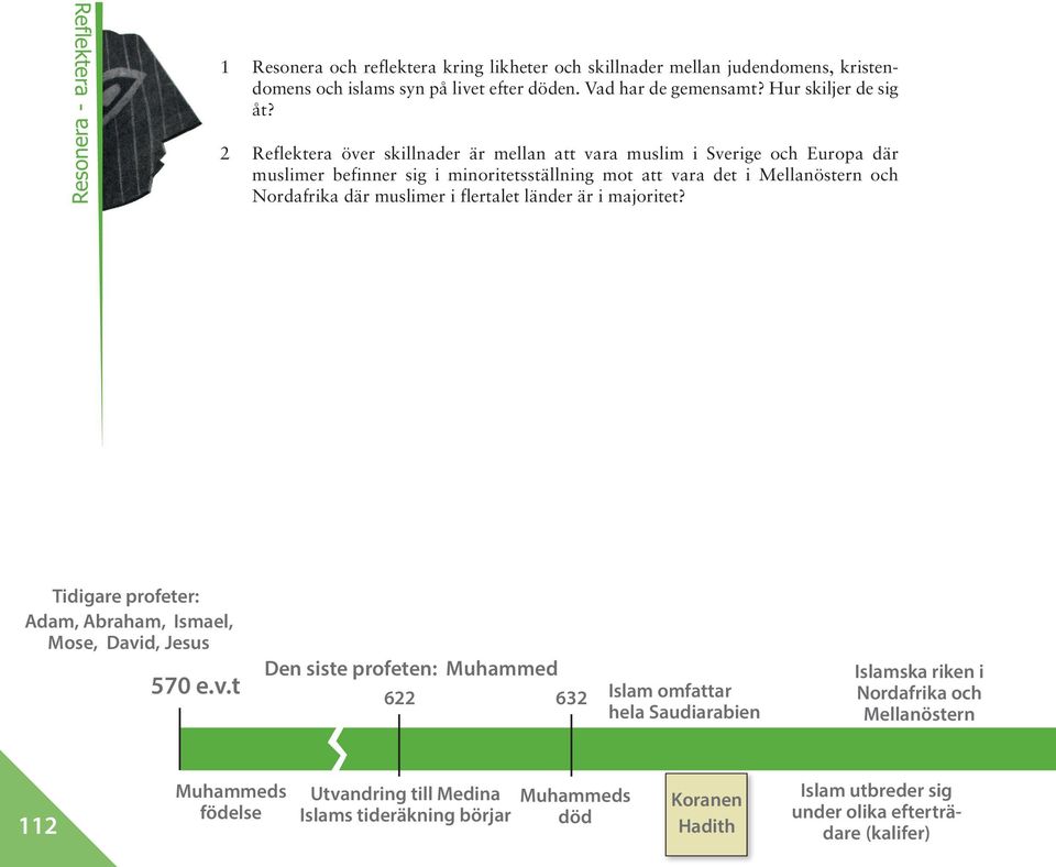 Reflektera över skillnader är mellan att vara muslim i Sverige och Europa där muslimer befinner sig i minoritetsställning mot att vara det i Mellanöstern och Nordafrika där muslimer i