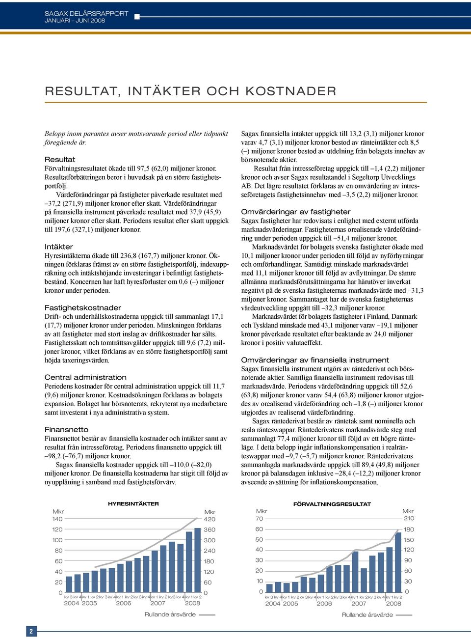 Värdeförändringar på finansiella instrument påverkade resultatet med 37,9 (45,9) miljoner kronor efter skatt. Periodens resultat efter skatt uppgick till 197,6 (327,1) miljoner kronor.