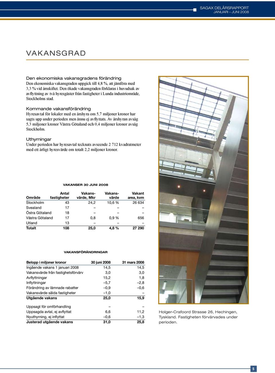 Kommande vakansförändring Hyresavtal för lokaler med en årshyra om 5,7 miljoner kronor har sagts upp under perioden men ännu ej avflyttats.