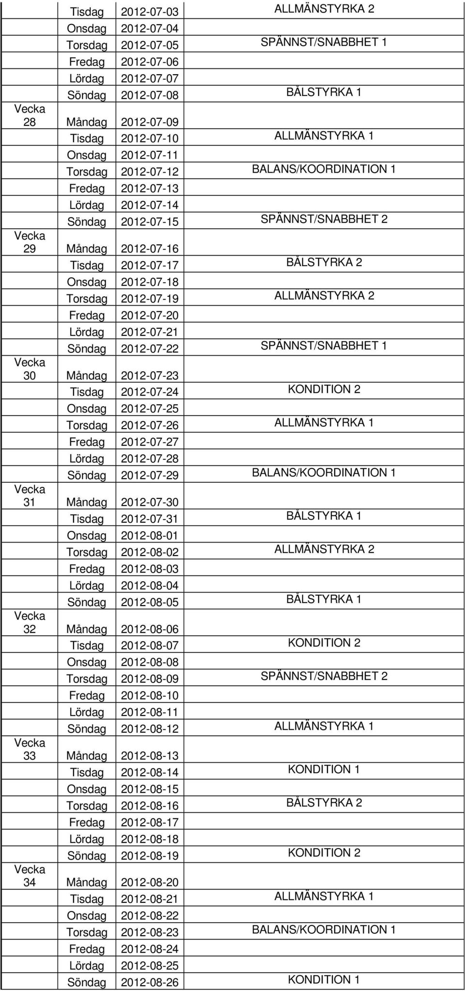 Onsdag 2012-07-18 Torsdag 2012-07-19 ALLMÄNSTYRKA 2 Fredag 2012-07-20 Lördag 2012-07-21 Söndag 2012-07-22 SPÄNNST/SNABBHET 1 30 Måndag 2012-07-23 Tisdag 2012-07-24 KONDITION 2 Onsdag 2012-07-25