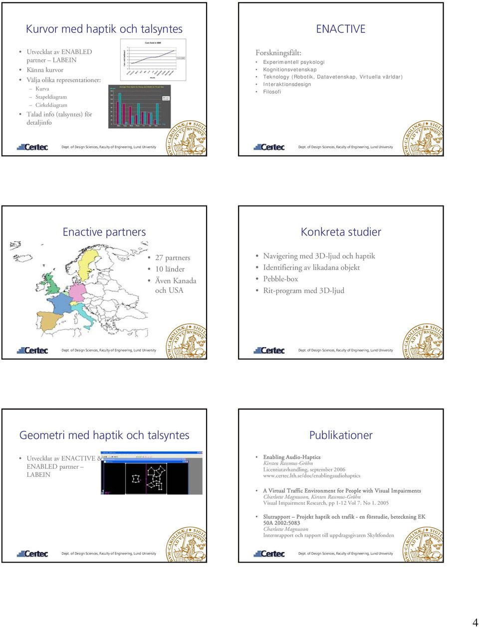 USA Konkreta studier Navigering med 3D-ljud och haptik Identifiering av likadana objekt Pebble-box Rit-program med 3D-ljud Geometri med haptik och talsyntes Publikationer Utvecklat av ENACTIVE &