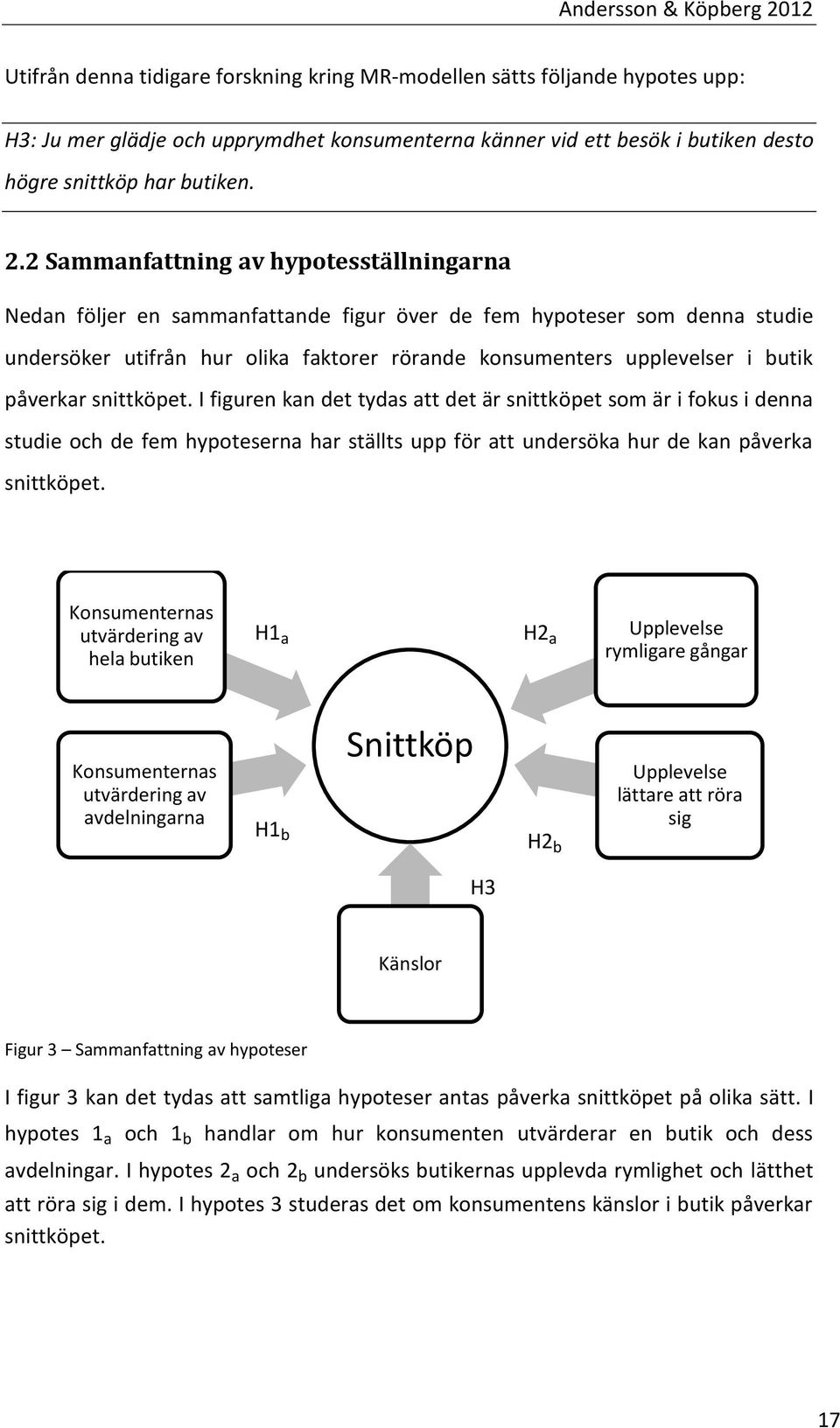 påverkar snittköpet. I figuren kan det tydas att det är snittköpet som är i fokus i denna studie och de fem hypoteserna har ställts upp för att undersöka hur de kan påverka snittköpet.