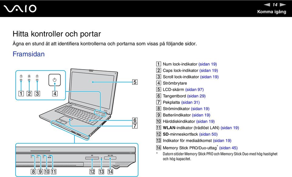 (sidan 29) G Pekplatta (sidan 31) H Strömindikator (sidan 19) I Batteriindikator (sidan 19) J Hårddiskindikator (sidan 19) K WLA-indikator (trådlöst LA) (sidan 19)