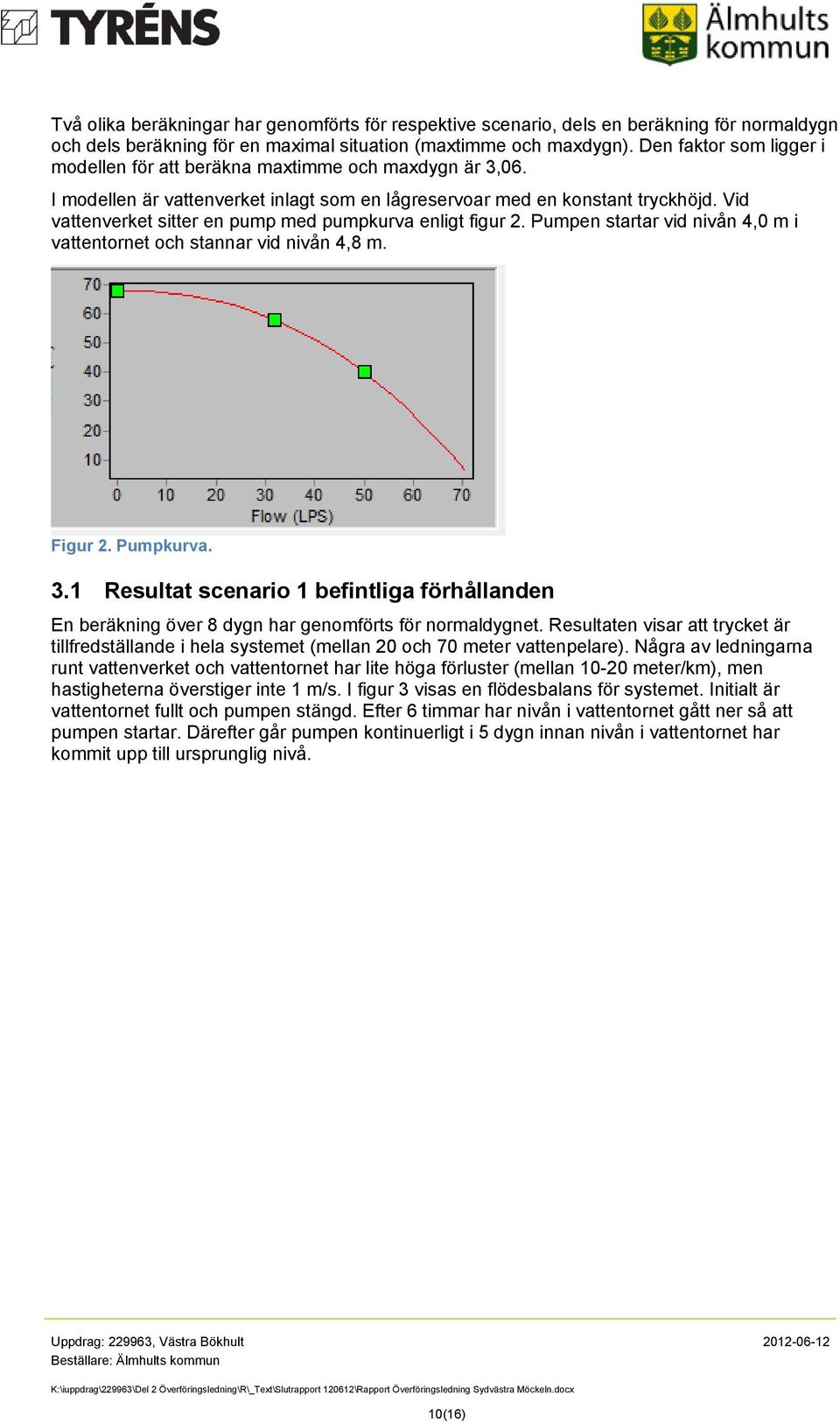 Vid vattenverket sitter en pump med pumpkurva enligt figur 2. Pumpen startar vid nivån 4,0 m i vattentornet och stannar vid nivån 4,8 m. Figur 2. Pumpkurva. 3.