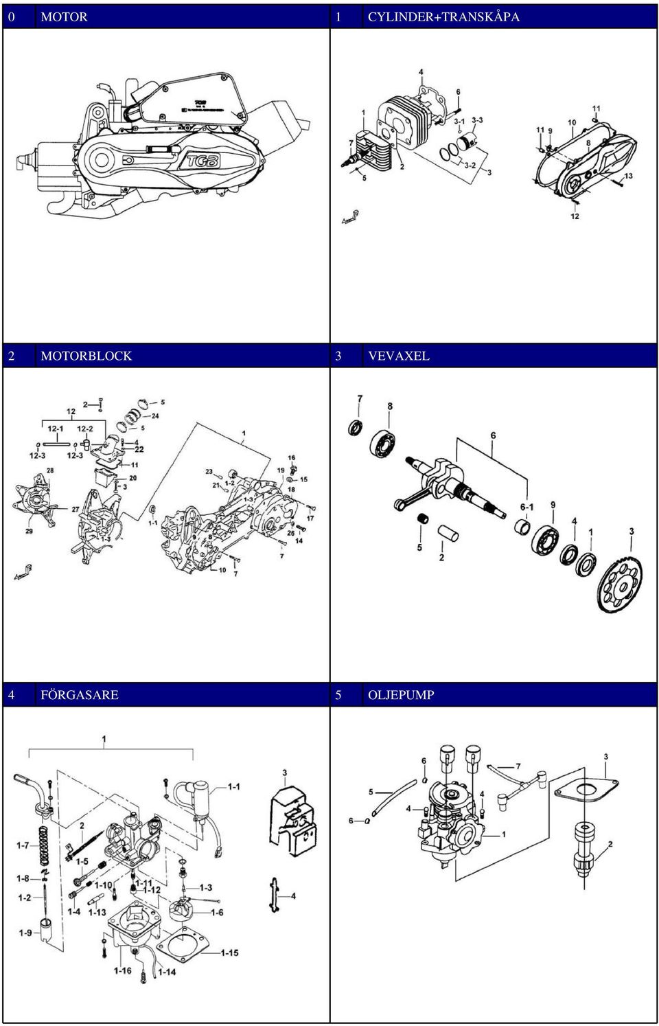 2 MOTORBLOCK 3