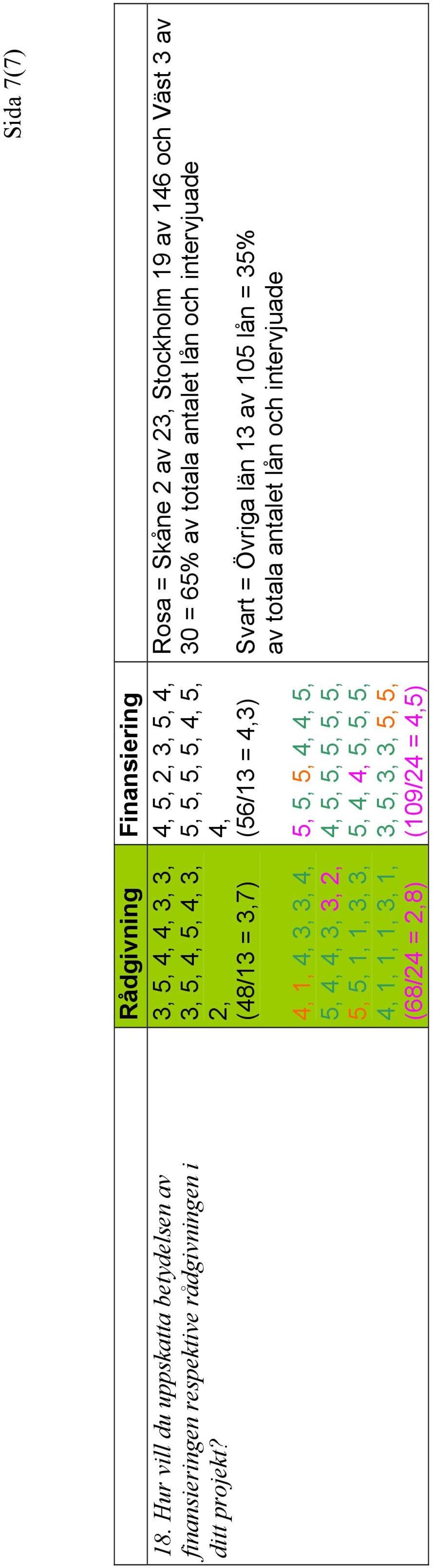 4, 5, 4, 4, 3, 3, 2, 5, 5, 1, 1, 3, 3, 4, 1, 1, 1, 3, 1, (68/24 = 2,8) 5, 5, 5, 4, 4, 5, 4, 5, 5, 5, 5, 5, 5, 4, 4, 5, 5, 5, 3, 5, 3, 3, 5, 5,