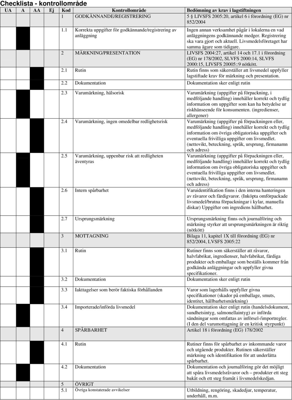 Livsmedelsföretaget har samma ägare som tidigare. 2 MÄRKNING/PRESENTATION LIVSFS 2004:27, artikel 14 och 17.1 i förordning (EG) nr 178/2002, SLVFS 2000:14, SLVFS 2000:15, LIVSFS 20005::9 nötkött. 2.1 Rutin Rutin finns som säkerställer att livsmedel uppfyller lagstiftade krav för märkning och presentation.