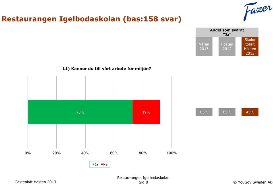 för miljön?