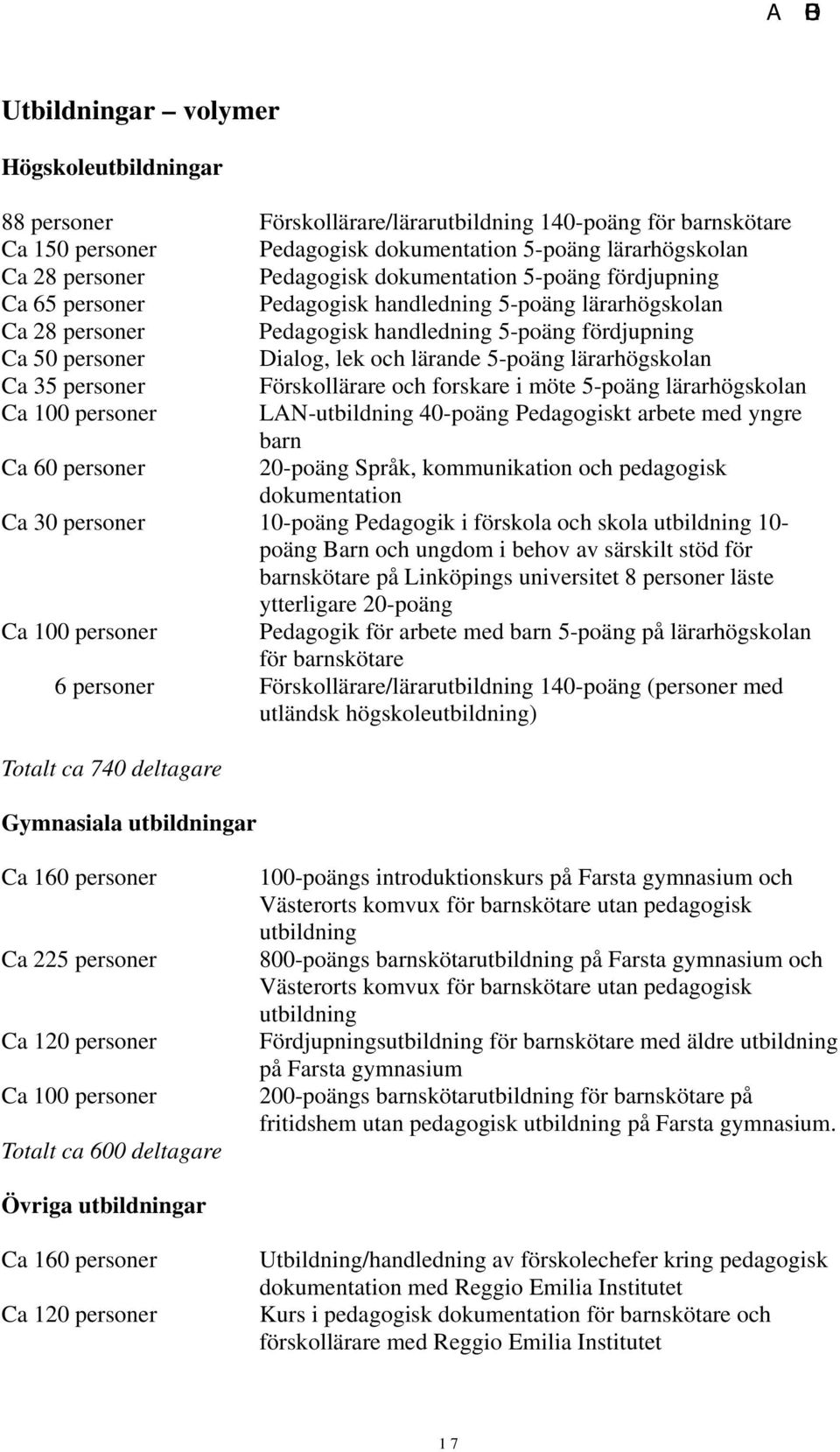 lärarhögskolan Ca 35 personer Förskollärare och forskare i möte 5-poäng lärarhögskolan Ca 100 personer LAN-utbildning 40-poäng Pedagogiskt arbete med yngre barn Ca 60 personer 20-poäng Språk,