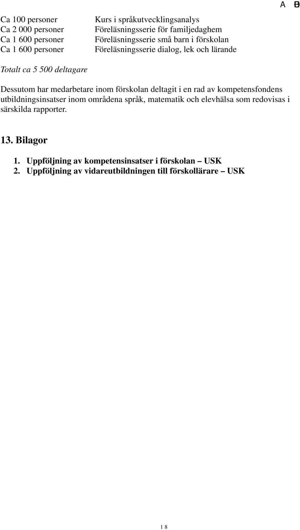 förskolan deltagit i en rad av kompetensfondens utbildningsinsatser inom områdena språk, matematik och elevhälsa som redovisas i
