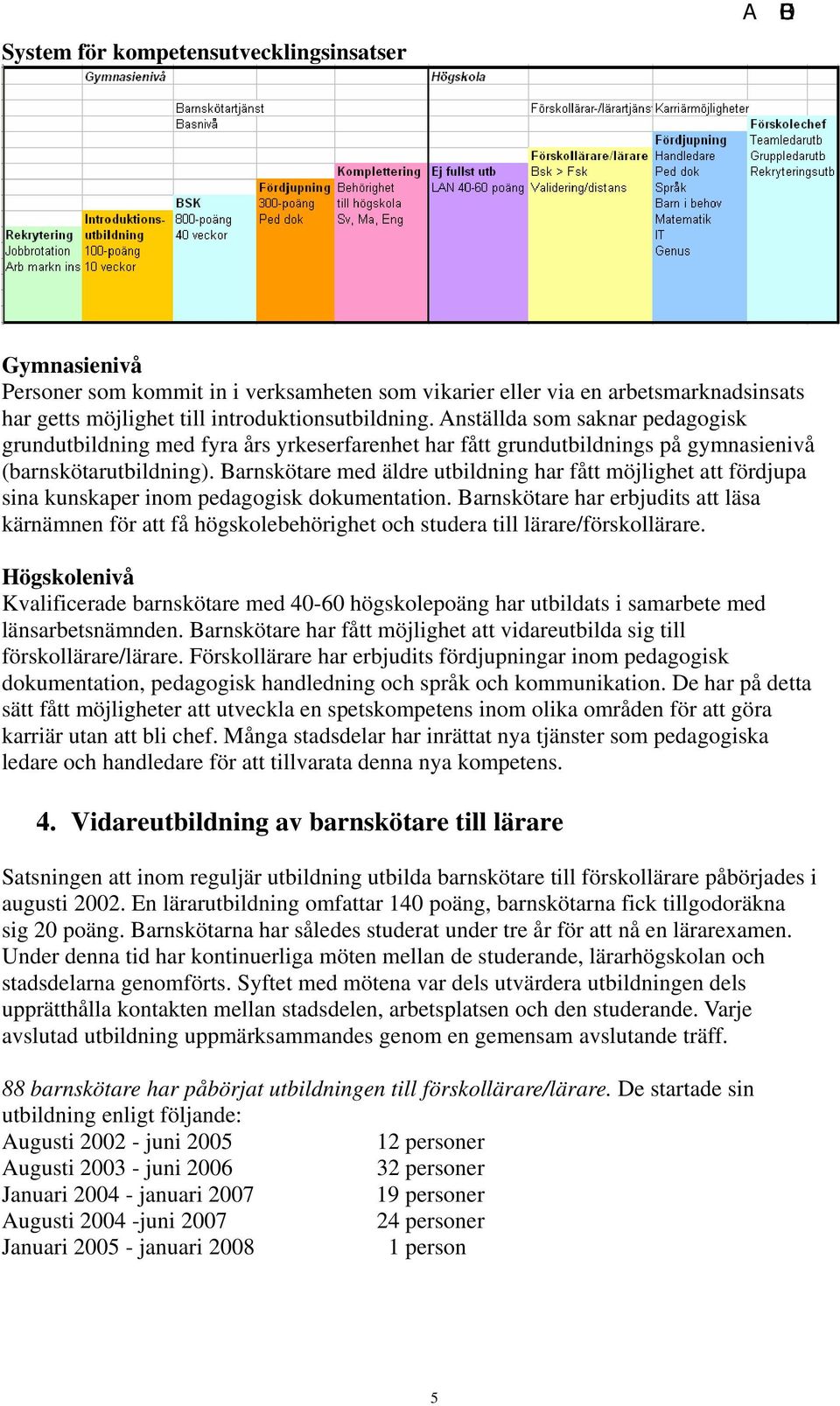 Barnskötare med äldre utbildning har fått möjlighet att fördjupa sina kunskaper inom pedagogisk dokumentation.