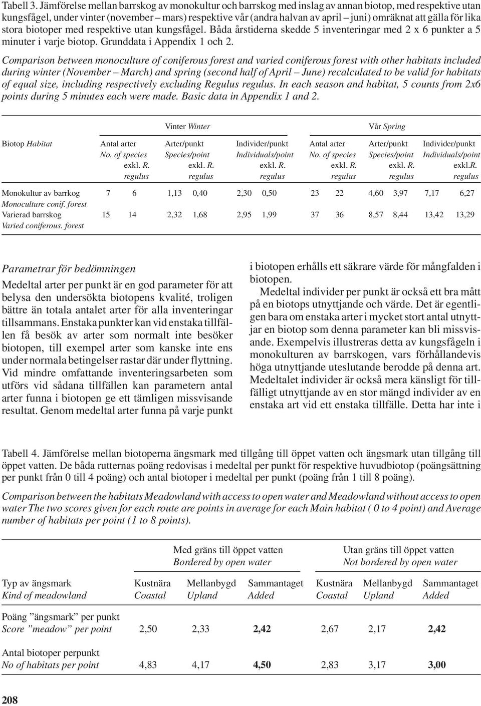 gälla för lika stora biotoper med respektive utan kungsfågel. Båda årstiderna skedde 5 inventeringar med 2 x 6 punkter a 5 minuter i varje biotop. Grunddata i Appendix 1 och 2.