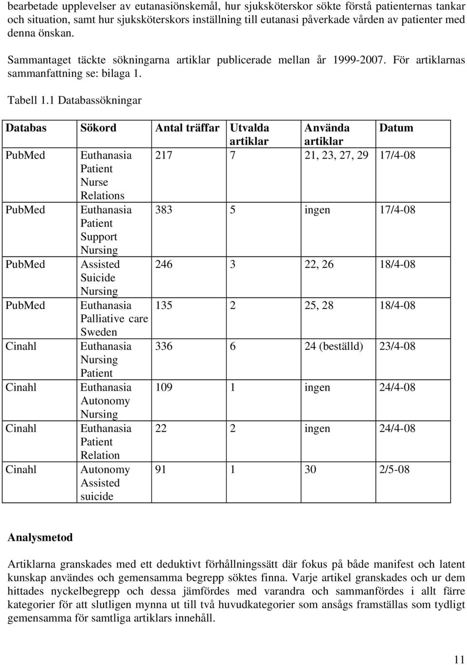 1 Databassökningar Databas Sökord Antal träffar Utvalda Använda Datum artiklar artiklar PubMed Euthanasia 217 7 21, 23, 27, 29 17/4-08 Patient Nurse Relations PubMed Euthanasia 383 5 ingen 17/4-08