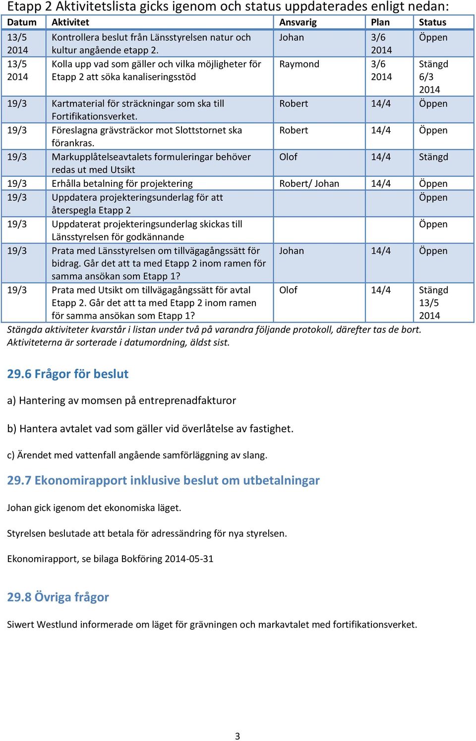 19/3 Föreslagna grävsträckor mot Slottstornet ska Robert förankras.