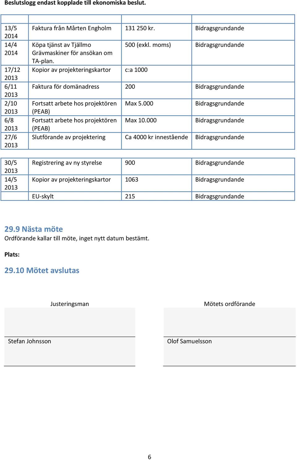 000 Bidragsgrundande Fortsatt arbete hos projektören Ma 10.