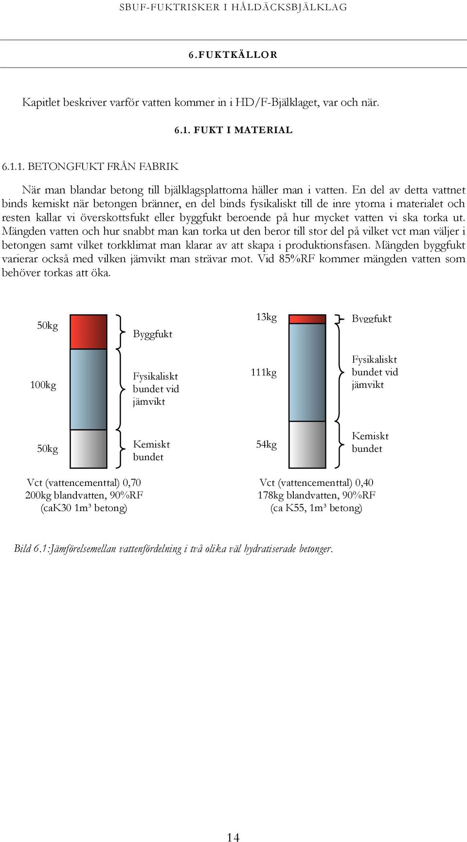 vi ska torka ut. Mängden vatten och hur snabbt man kan torka ut den beror till stor del på vilket vct man väljer i betongen samt vilket torkklimat man klarar av att skapa i produktionsfasen.