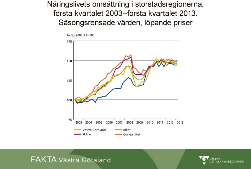 kvartalet 2003 första kvartalet