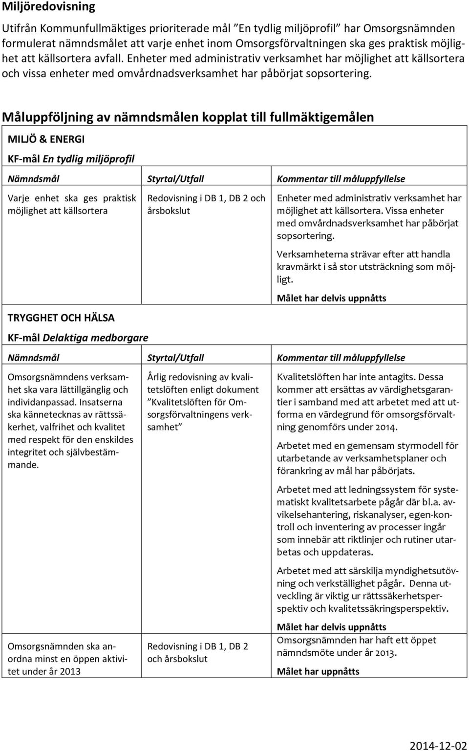 Måluppföljning av nämndsmålen kopplat till fullmäktigemålen MILJÖ & ENERGI KF-mål En tydlig miljöprofil Varje enhet ska ges praktisk möjlighet att källsortera TRYGGHET OCH HÄLSA KF-mål Delaktiga