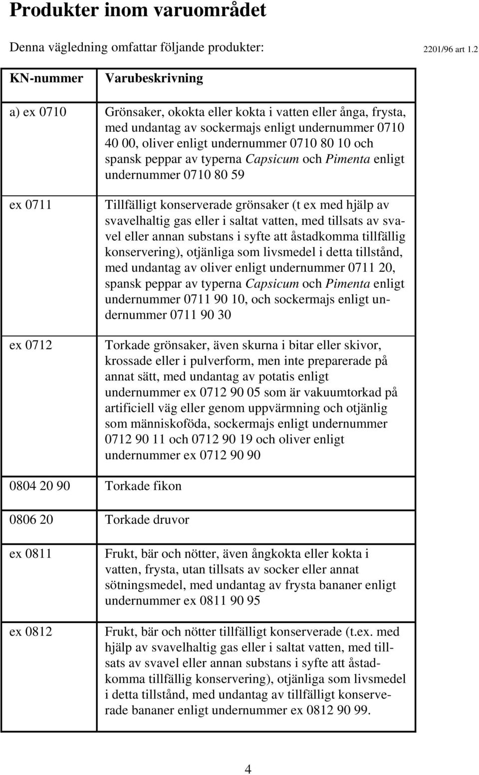 spansk peppar av typerna Capsicum och Pimenta enligt undernummer 0710 80 59 ex 0711 ex 0712 Tillfälligt konserverade grönsaker (t ex med hjälp av svavelhaltig gas eller i saltat vatten, med tillsats