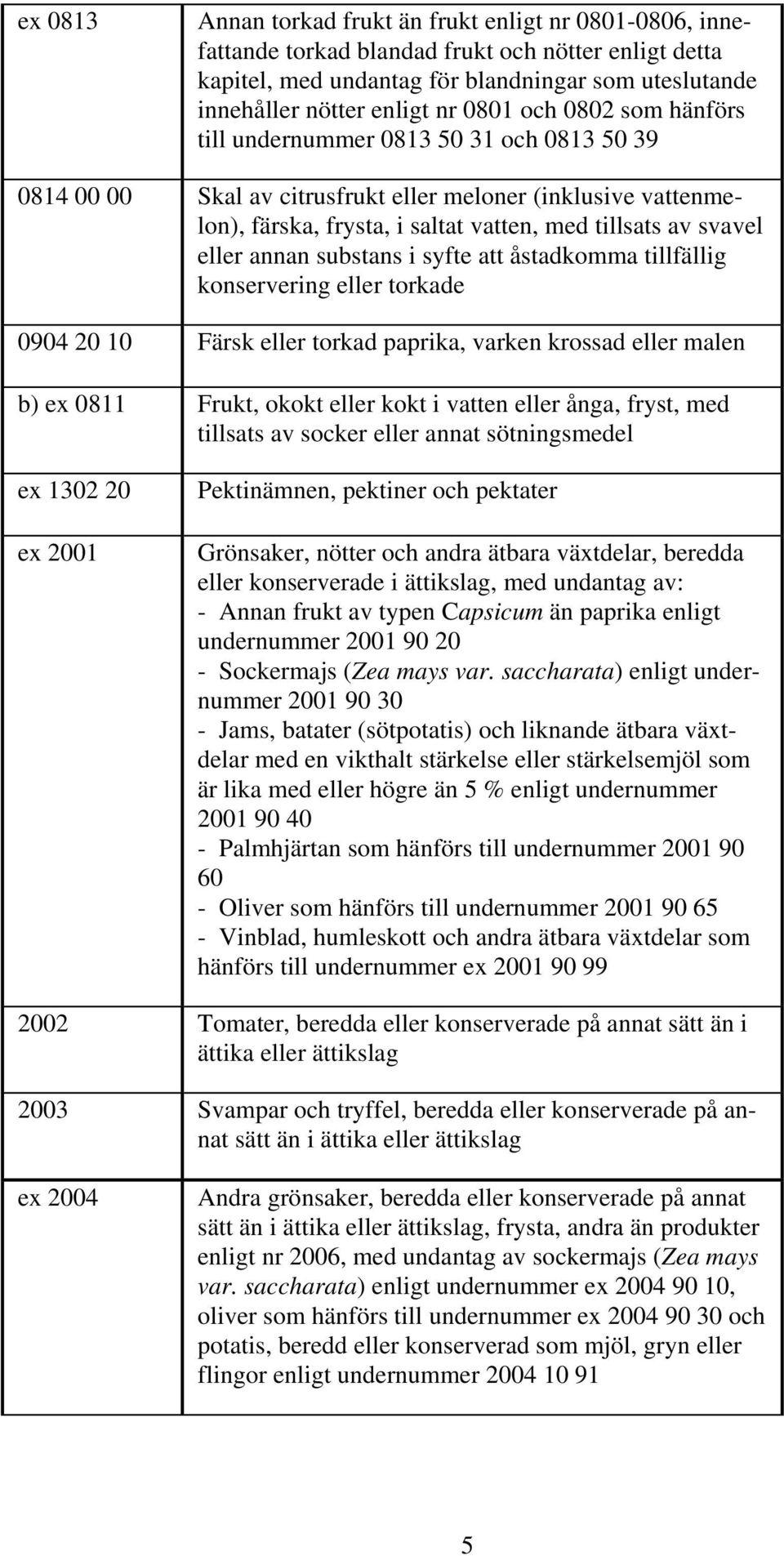 eller annan substans i syfte att åstadkomma tillfällig konservering eller torkade 0904 20 10 Färsk eller torkad paprika, varken krossad eller malen b) ex 0811 Frukt, okokt eller kokt i vatten eller