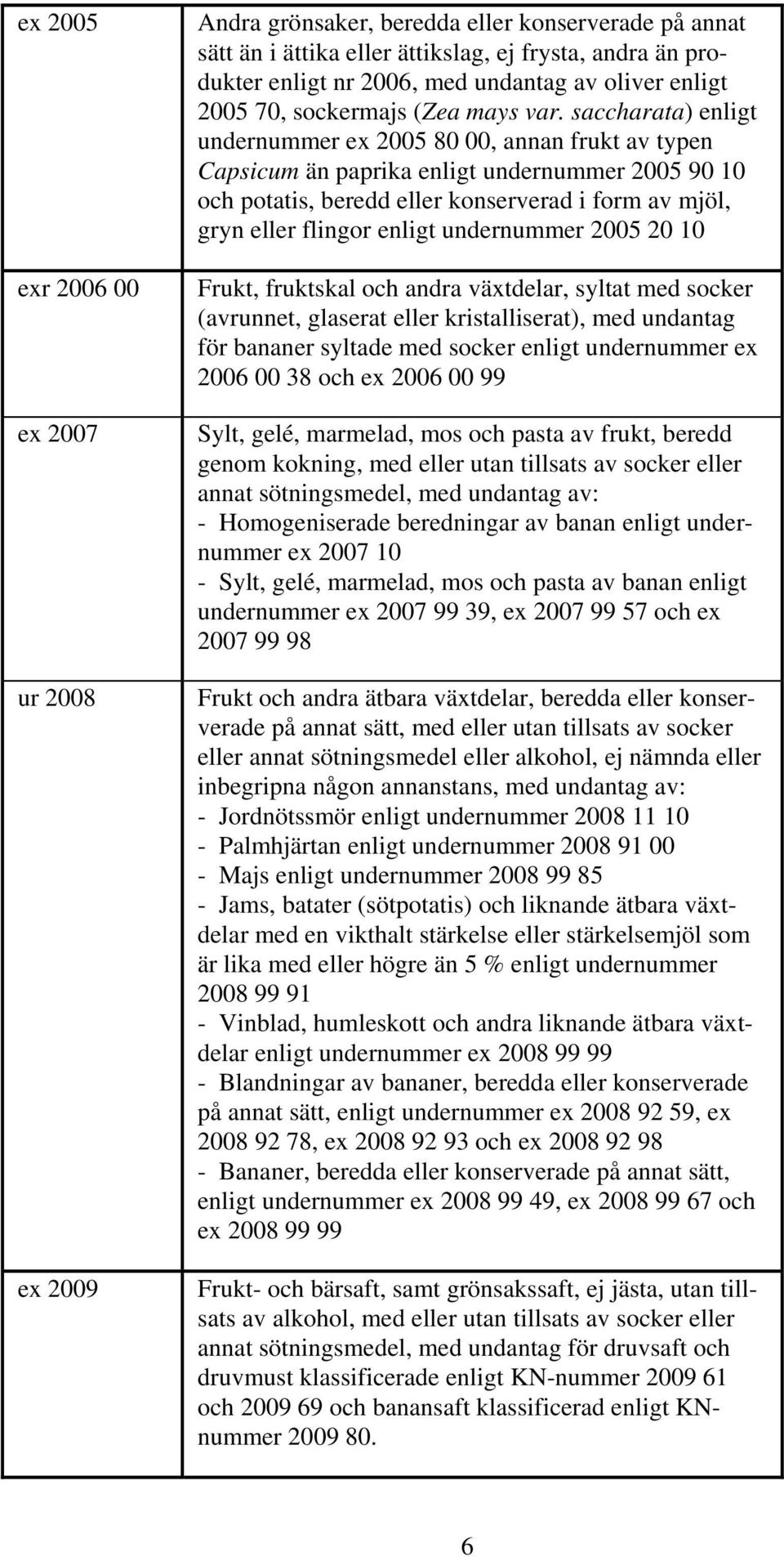 saccharata) enligt undernummer ex 2005 80 00, annan frukt av typen Capsicum än paprika enligt undernummer 2005 90 10 och potatis, beredd eller konserverad i form av mjöl, gryn eller flingor enligt