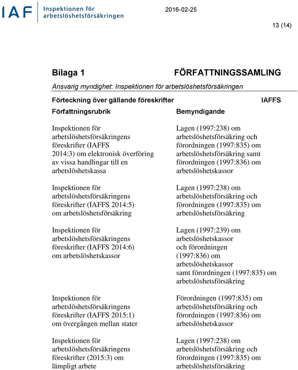 föreskrifter (IAFFS 2014:6) om arbetslöshetskassor arbetslöshetsförsäkringens föreskrifter (IAFFS 2015:1) om övergången mellan stater arbetslöshetsförsäkringens föreskrifter (2015:3) om lämpligt