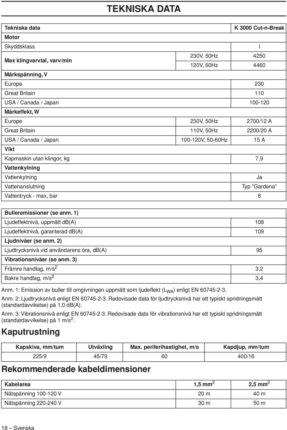 Vattenanslutning Typ Gardena Vattentryck - max, bar 8 Bulleremissioner (se anm. 1) Ljudeffektnivå, uppmätt db(a) 108 Ljudeffektnivå, garanterad db(a) 109 Ljudnivåer (se anm.