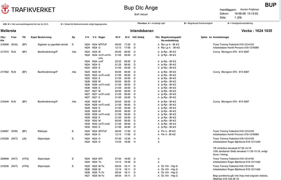 4/2 1624 1624 S 21:00 24:00 D A lp Rjn - Bf 4/2 217802 RJN (BF) Banförstärkning/IF Alla 1625 1625 M 00:00 08:00 D A lp Rjn - Bf 4/2 1625 1625 nmti-nms 21:00 08:00 D A lp Rjn - Bf 4/2 1625 1625 S