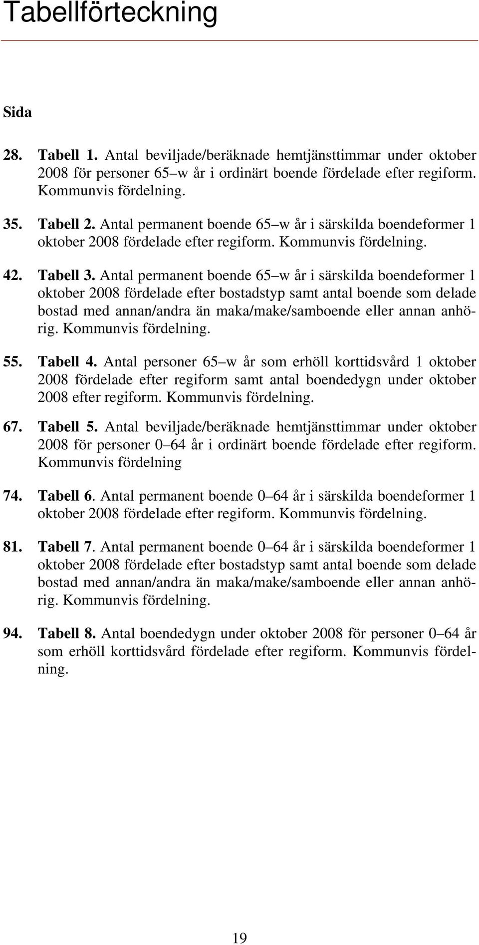 Antal permanent boende 65 w år i särskilda boendeformer 1 oktober 2008 fördelade efter bostadstyp samt antal boende som delade bostad med annan/andra än maka/make/samboende eller annan anhörig.