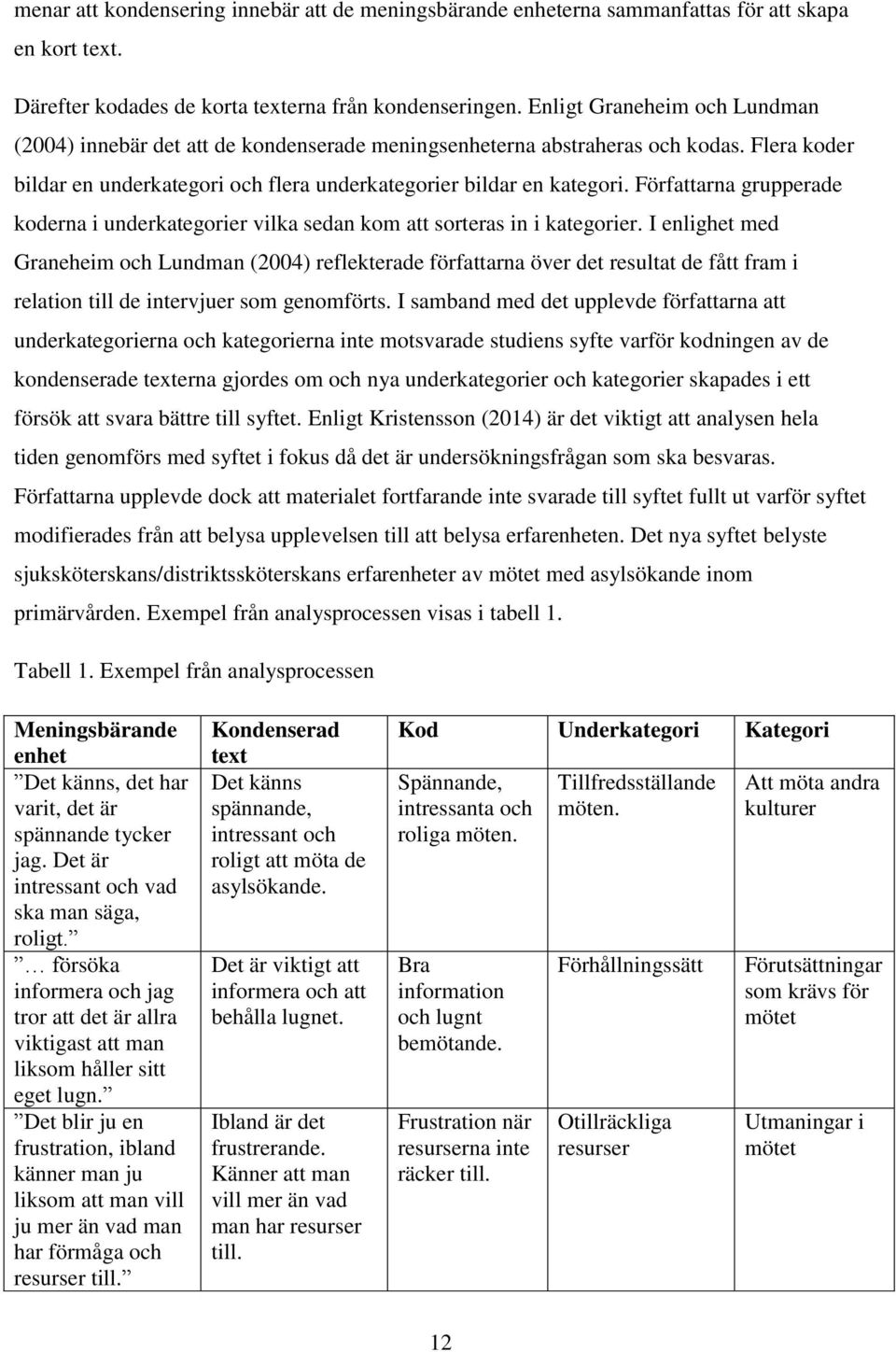 Författarna grupperade koderna i underkategorier vilka sedan kom att sorteras in i kategorier.