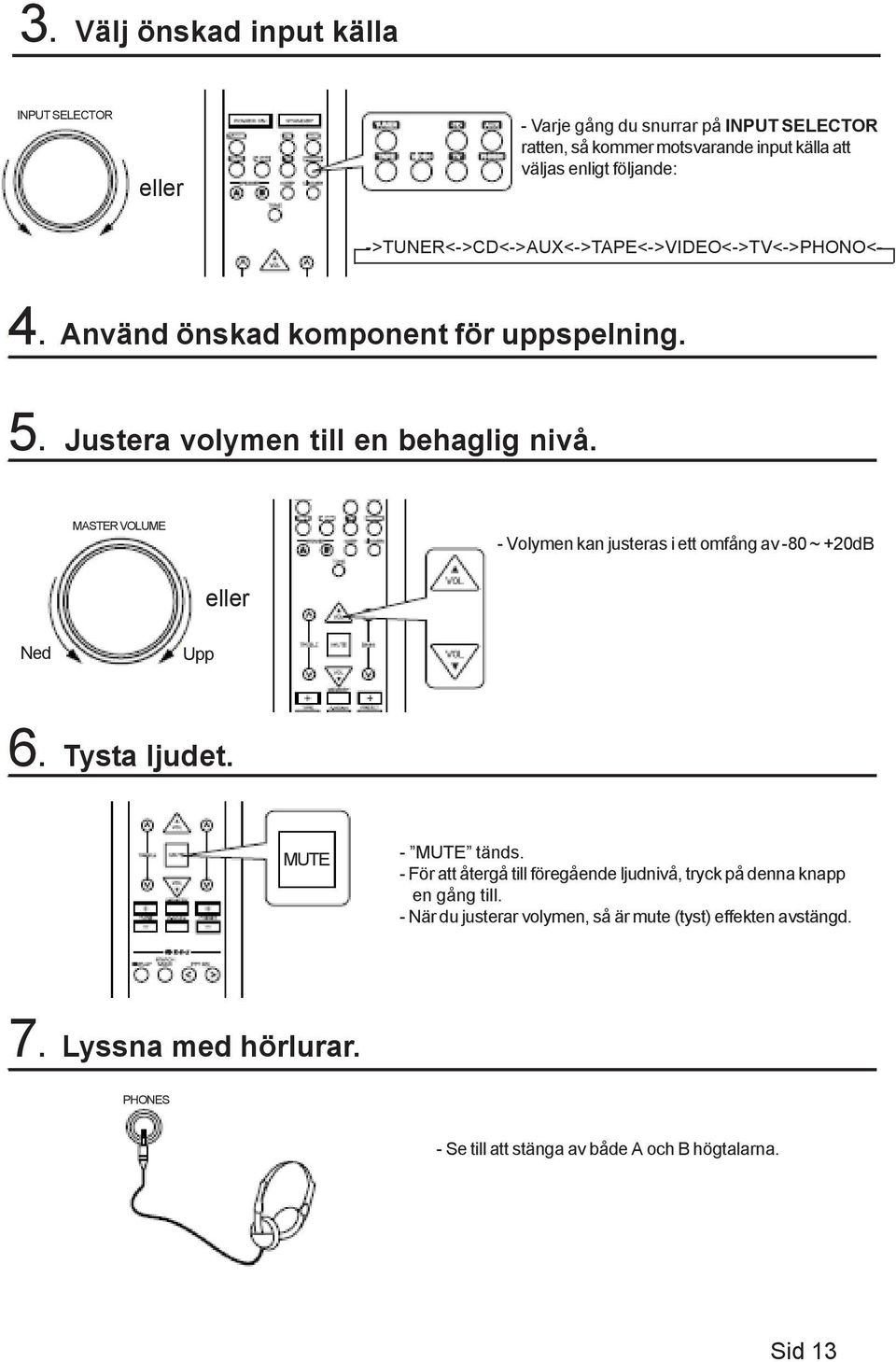 MASTER VOLUME - Volymen kan justeras i ett omfång av -80 ~ +20dB eller Ned Upp 6. Tysta ljudet. MUTE - MUTE tänds.