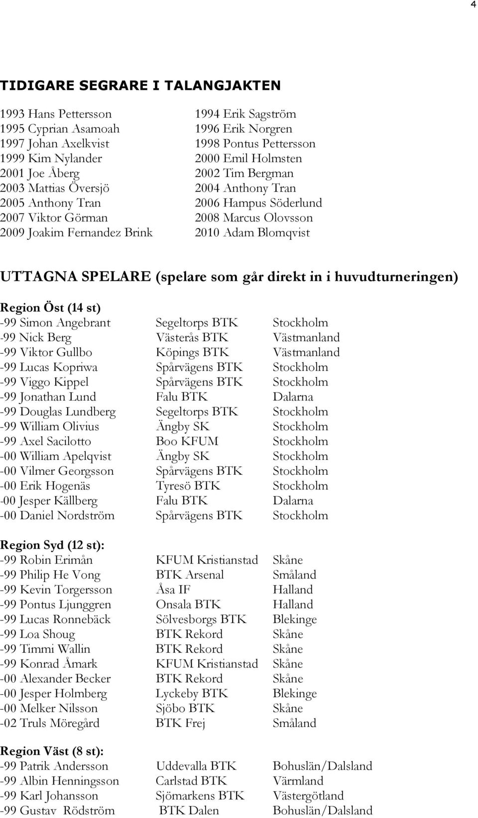 UTTAGNA SPELARE (spelare som går direkt in i huvudturneringen) Region Öst (14 st) -99 Simon Angebrant Segeltorps BTK Stockholm -99 Nick Berg Västerås BTK Västmanland -99 Viktor Gullbo Köpings BTK