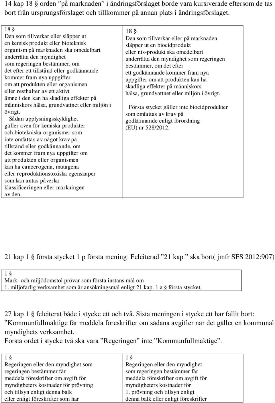 godkännande kommer fram nya uppgifter om att produkten eller organismen eller resthalter av ett aktivt ämne i den kan ha skadliga effekter på människors hälsa, grundvattnet eller miljön i övrigt.