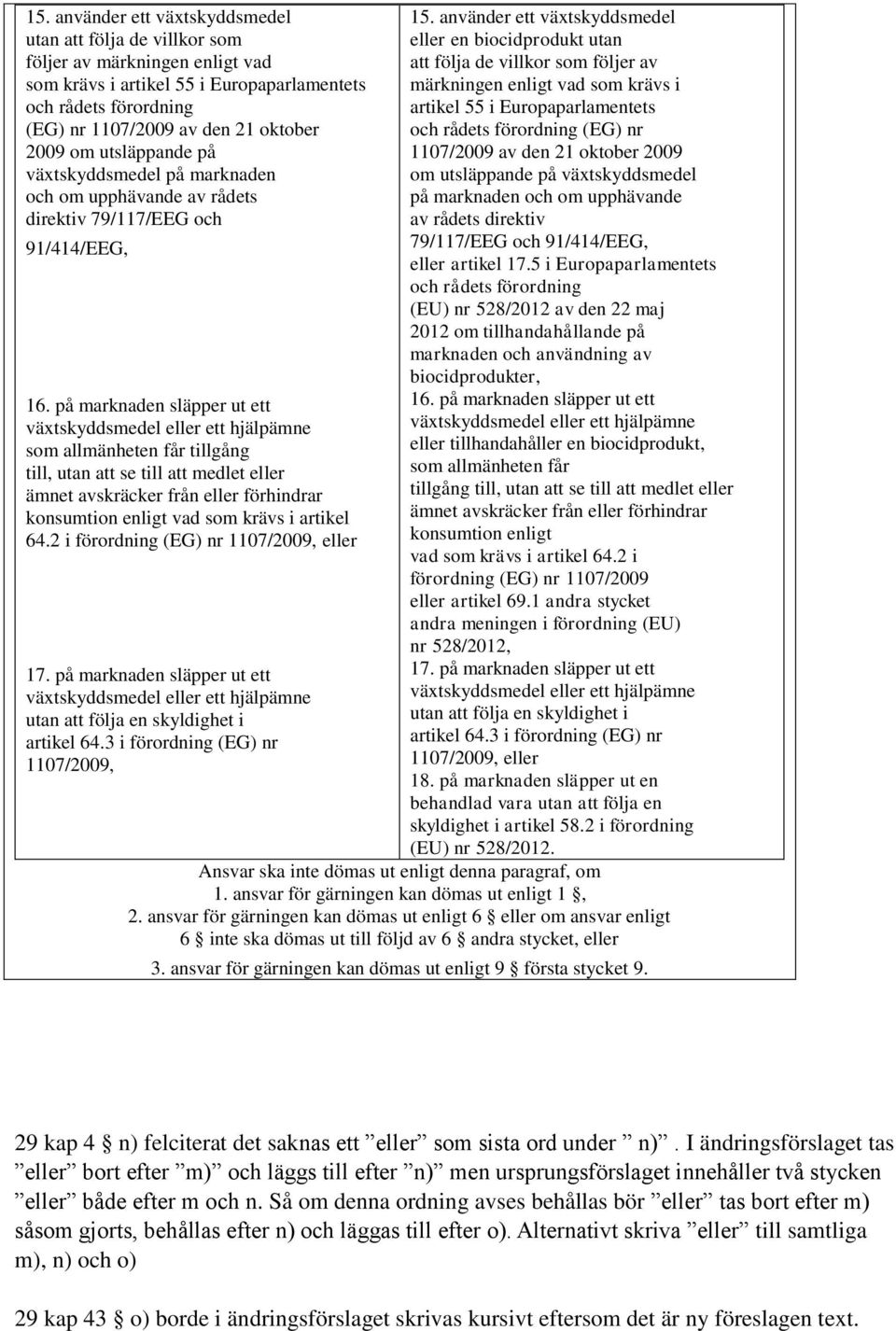 använder ett växtskyddsmedel eller en biocidprodukt utan att följa de villkor som följer av märkningen enligt vad som krävs i artikel 55 i Europaparlamentets och rådets förordning (EG) nr 1107/2009