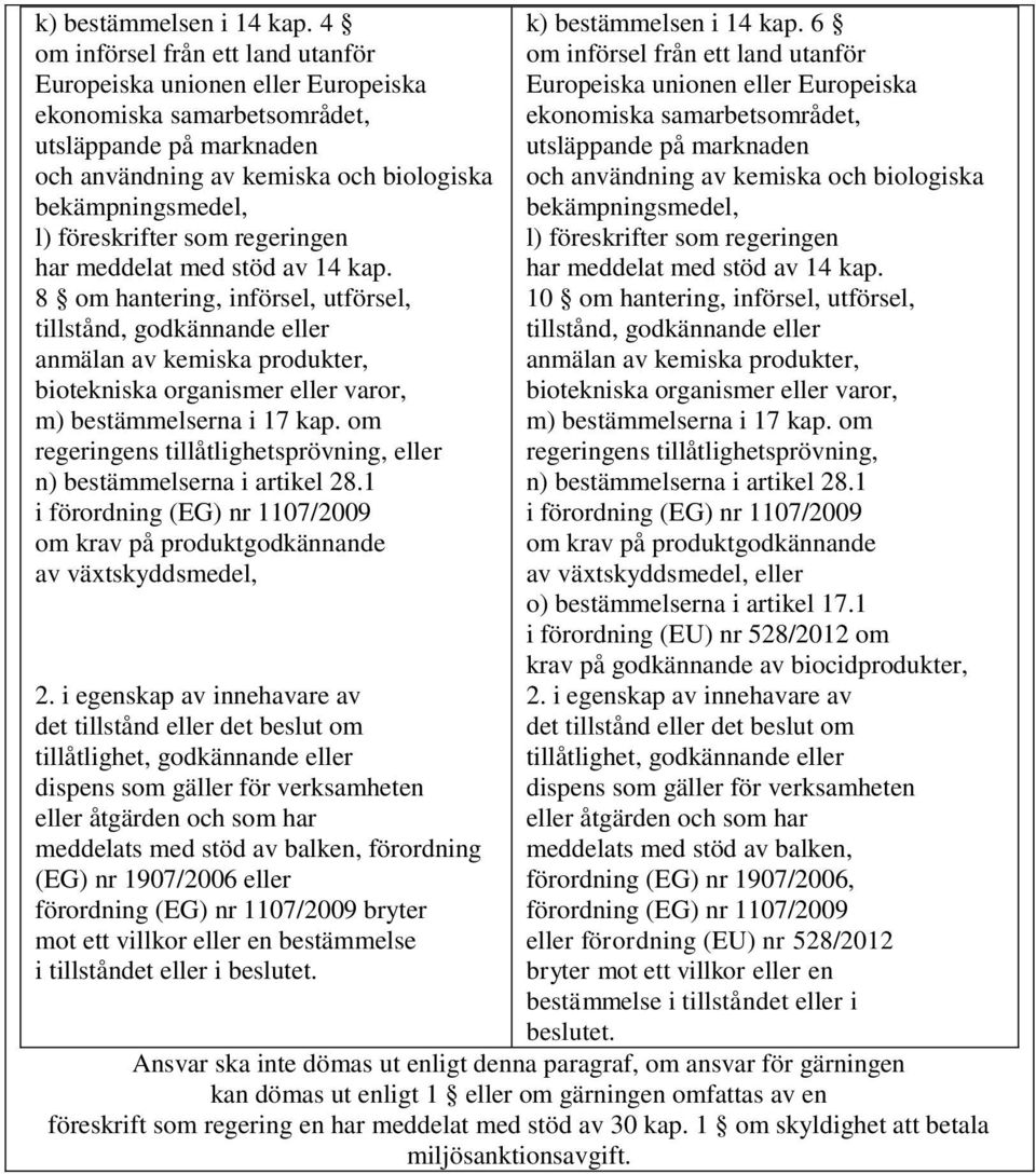 utsläppande på marknaden utsläppande på marknaden och användning av kemiska och biologiska och användning av kemiska och biologiska bekämpningsmedel, bekämpningsmedel, l) föreskrifter som regeringen