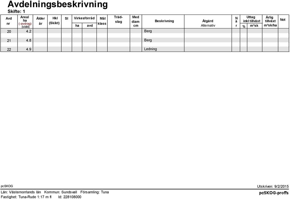 Alternativ r % m³sk 4.2 Berg Årlig tillväxt m³sk/ha Not 21 22 4.8 Berg 4.