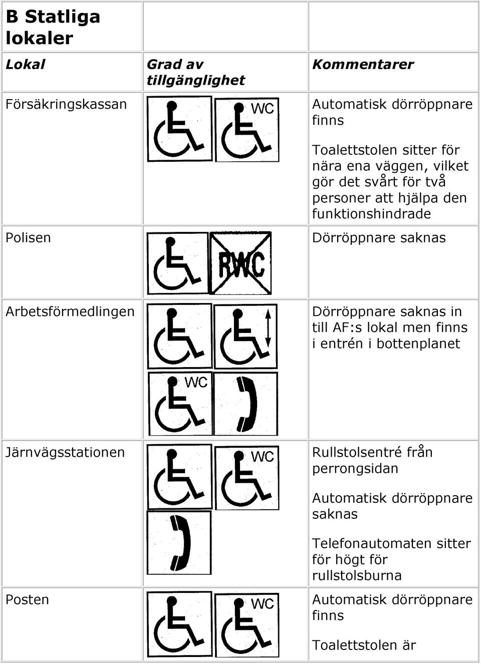 Dörröppnare Arbetsförmedlingen Dörröppnare in till AF:s lokal men i entrén i bottenplanet