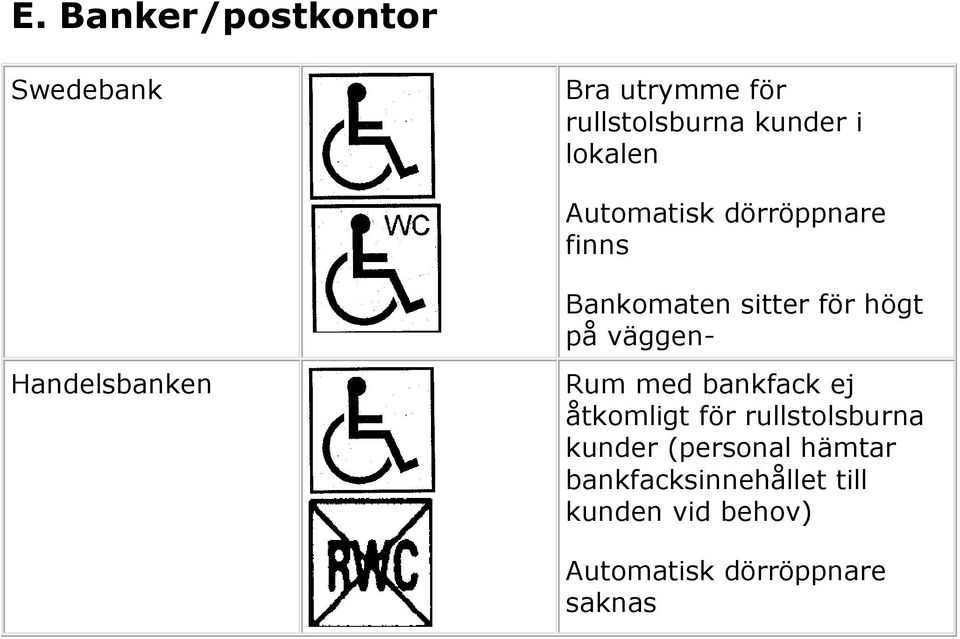 Handelsbanken Rum med bankfack ej åtkomligt för