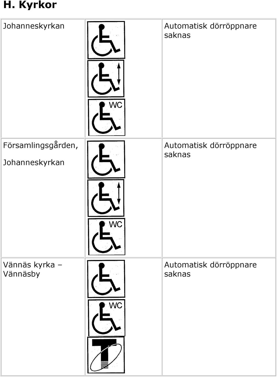 Församlingsgården, 