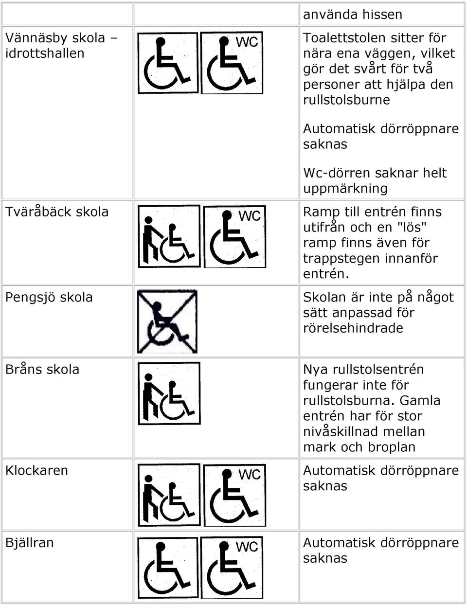 "lös" ramp även för trappstegen innanför entrén.