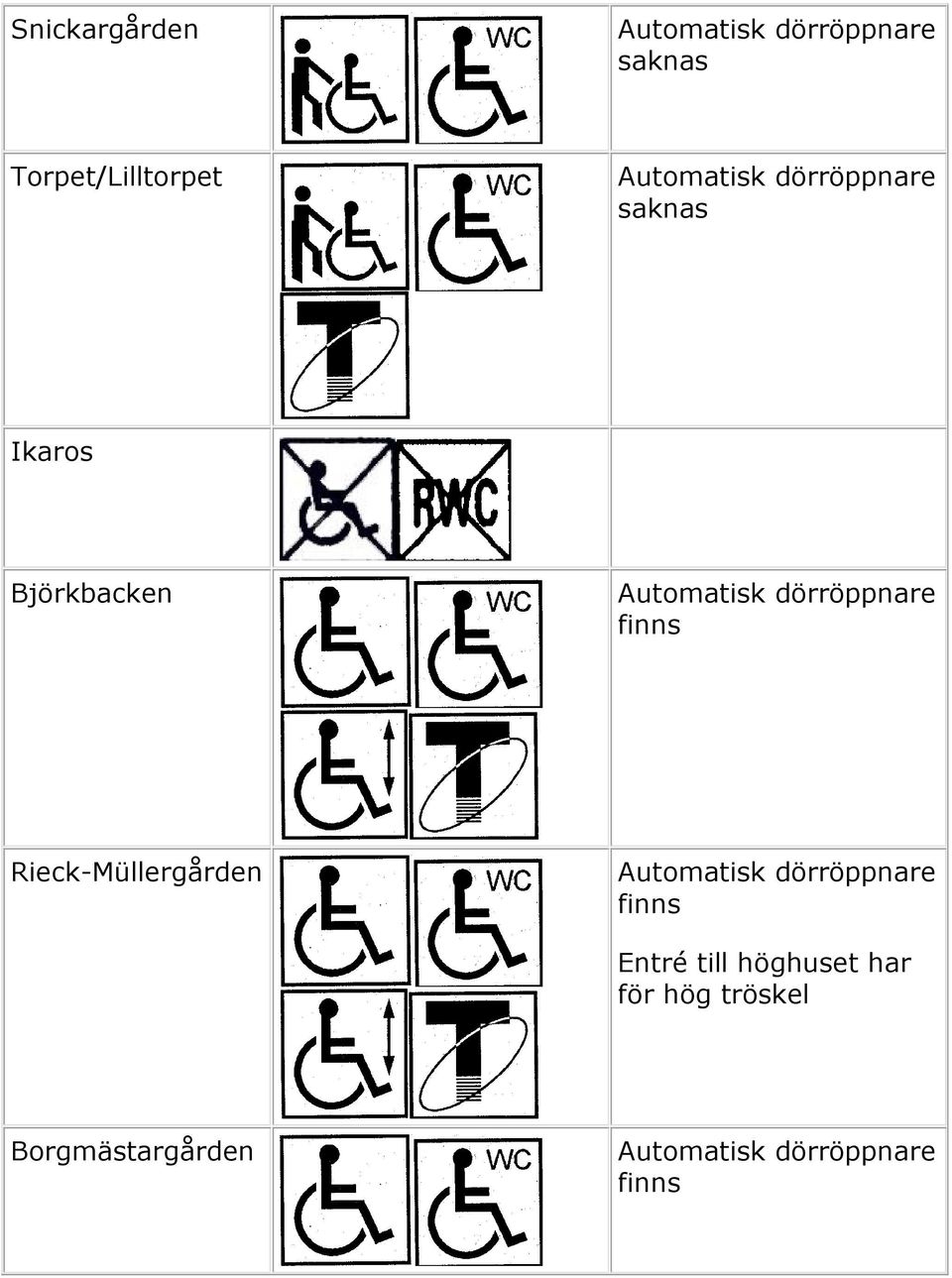 Rieck-Müllergården Entré till