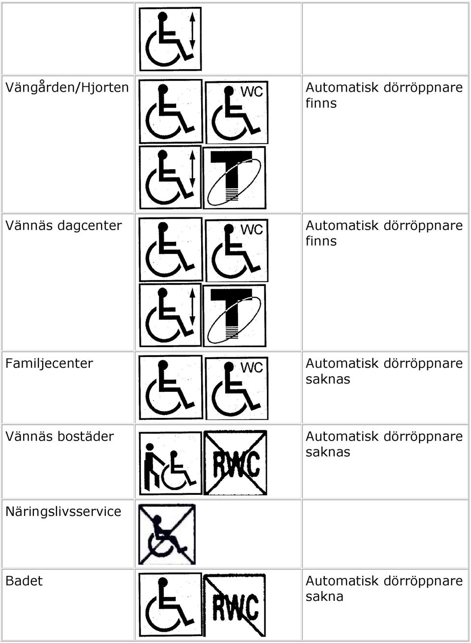 Familjecenter Vännäs