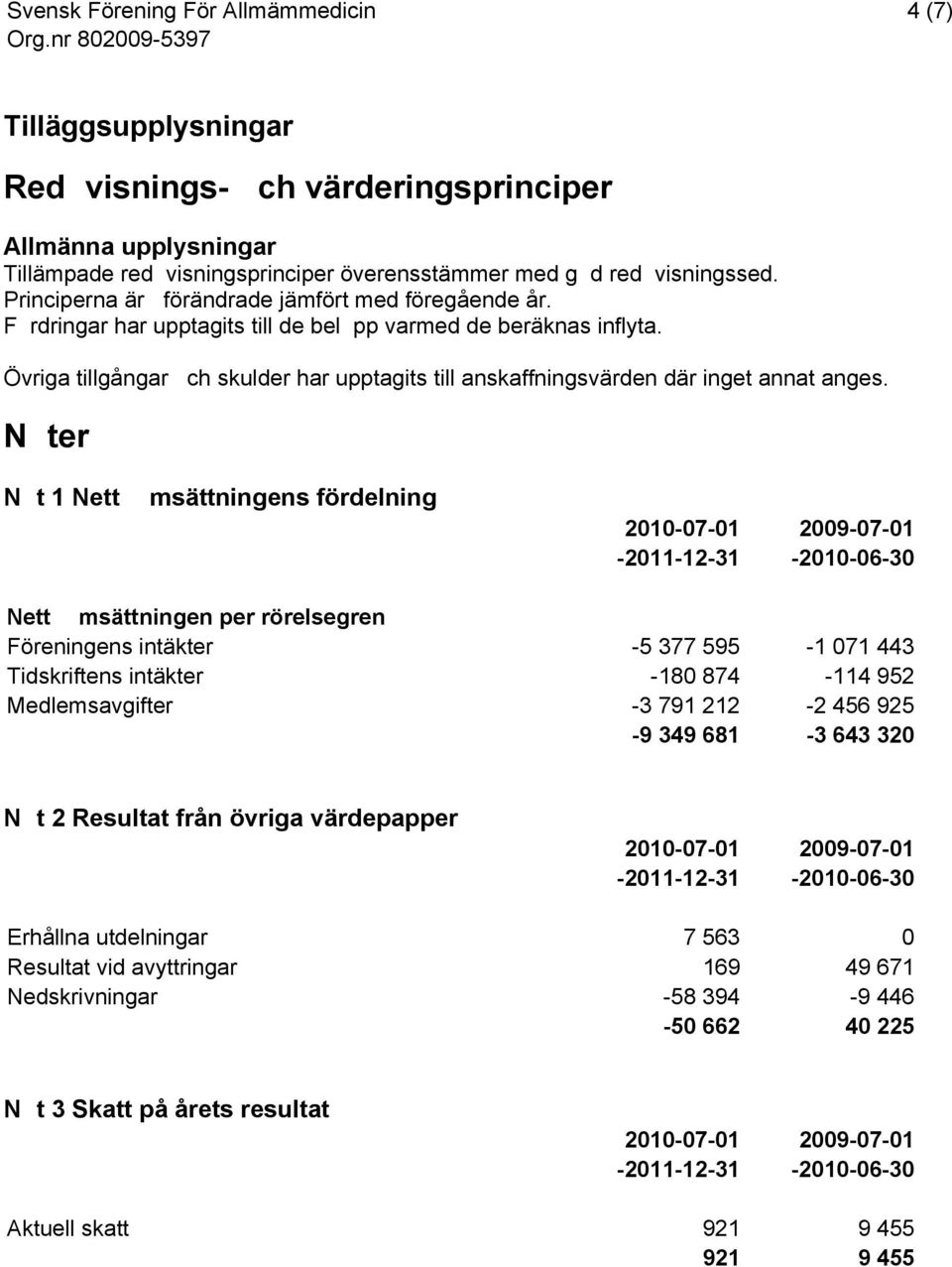 Övriga tillgångar och skulder har upptagits till anskaffningsvärden där inget annat anges.