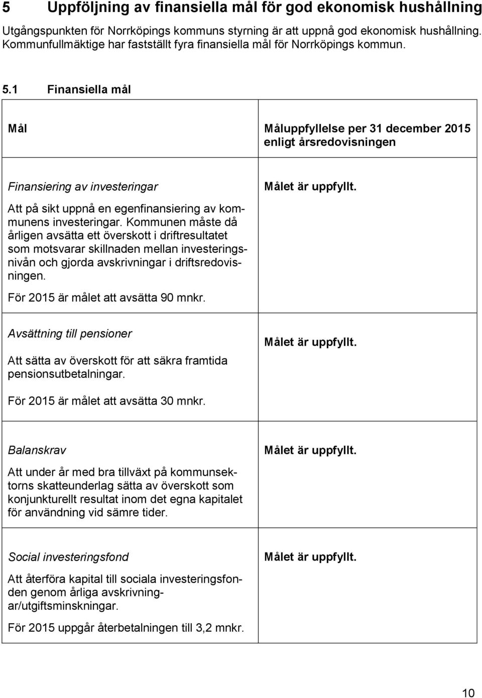 1 Finansiella mål Mål Måluppfyllelse per 31 december 2015 enligt årsredovisningen Finansiering av investeringar Att på sikt uppnå en egenfinansiering av kommunens investeringar.